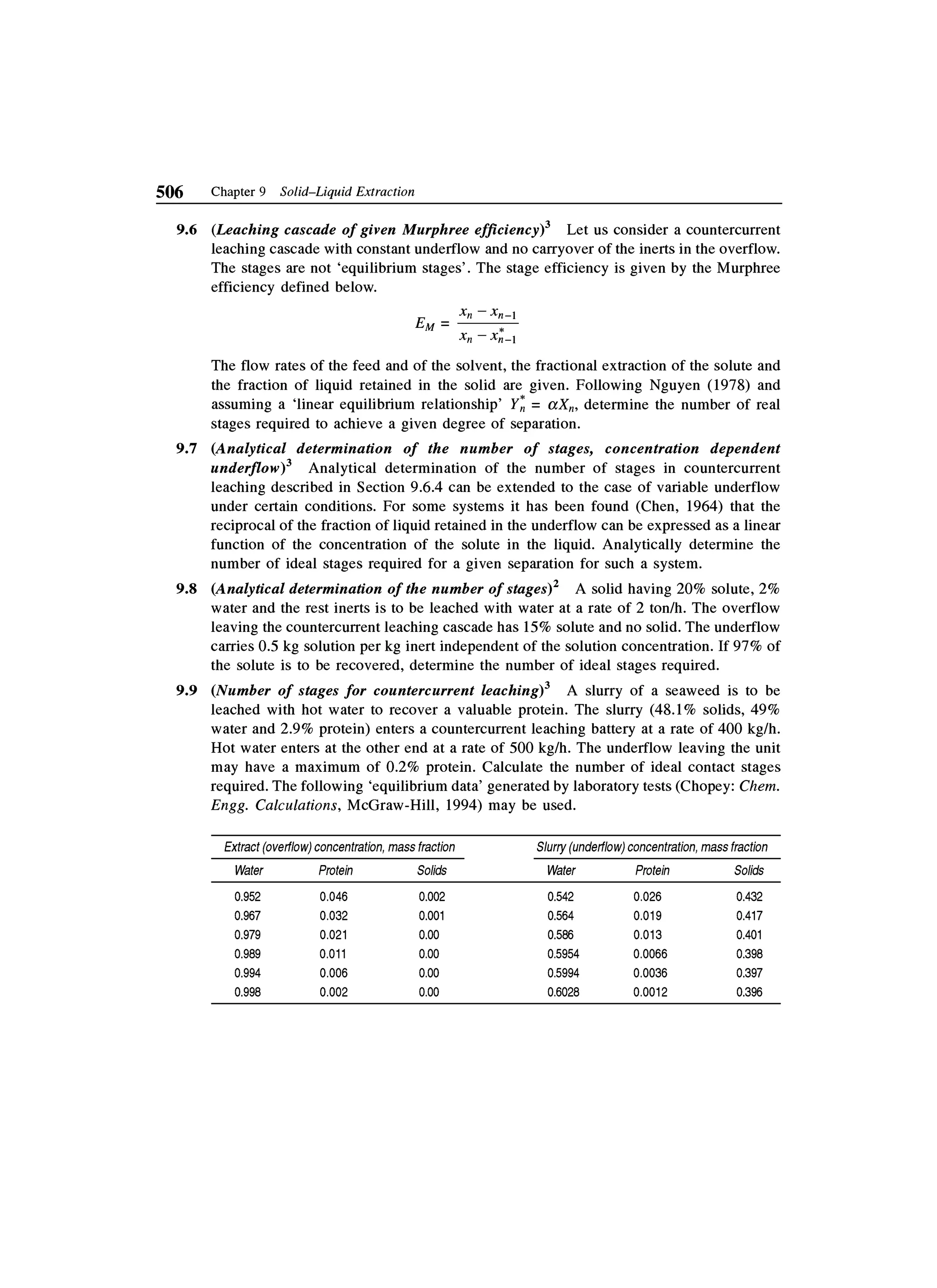 Principles of mass transfer and separation process bkd  b k dutta 