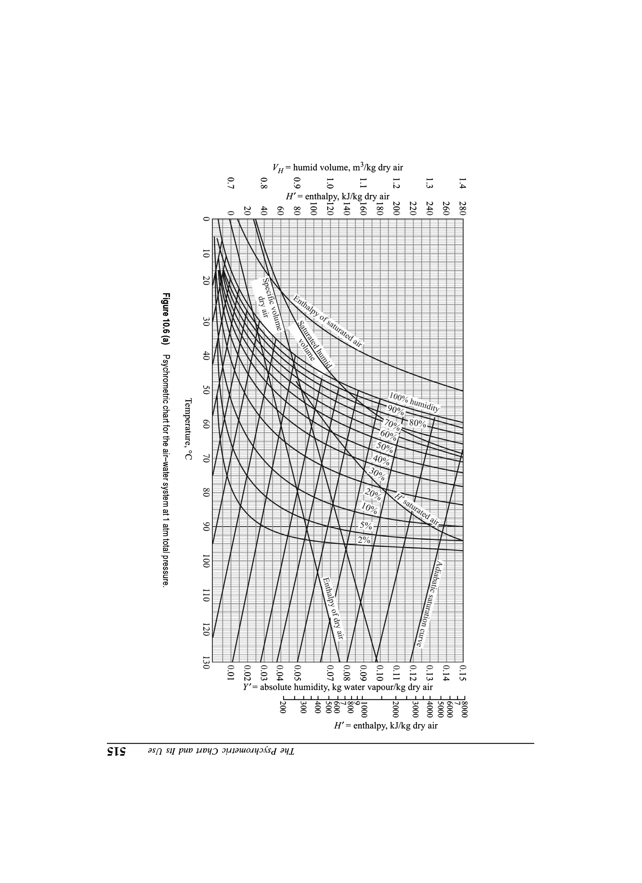 Principles of mass transfer and separation process bkd  b k dutta 