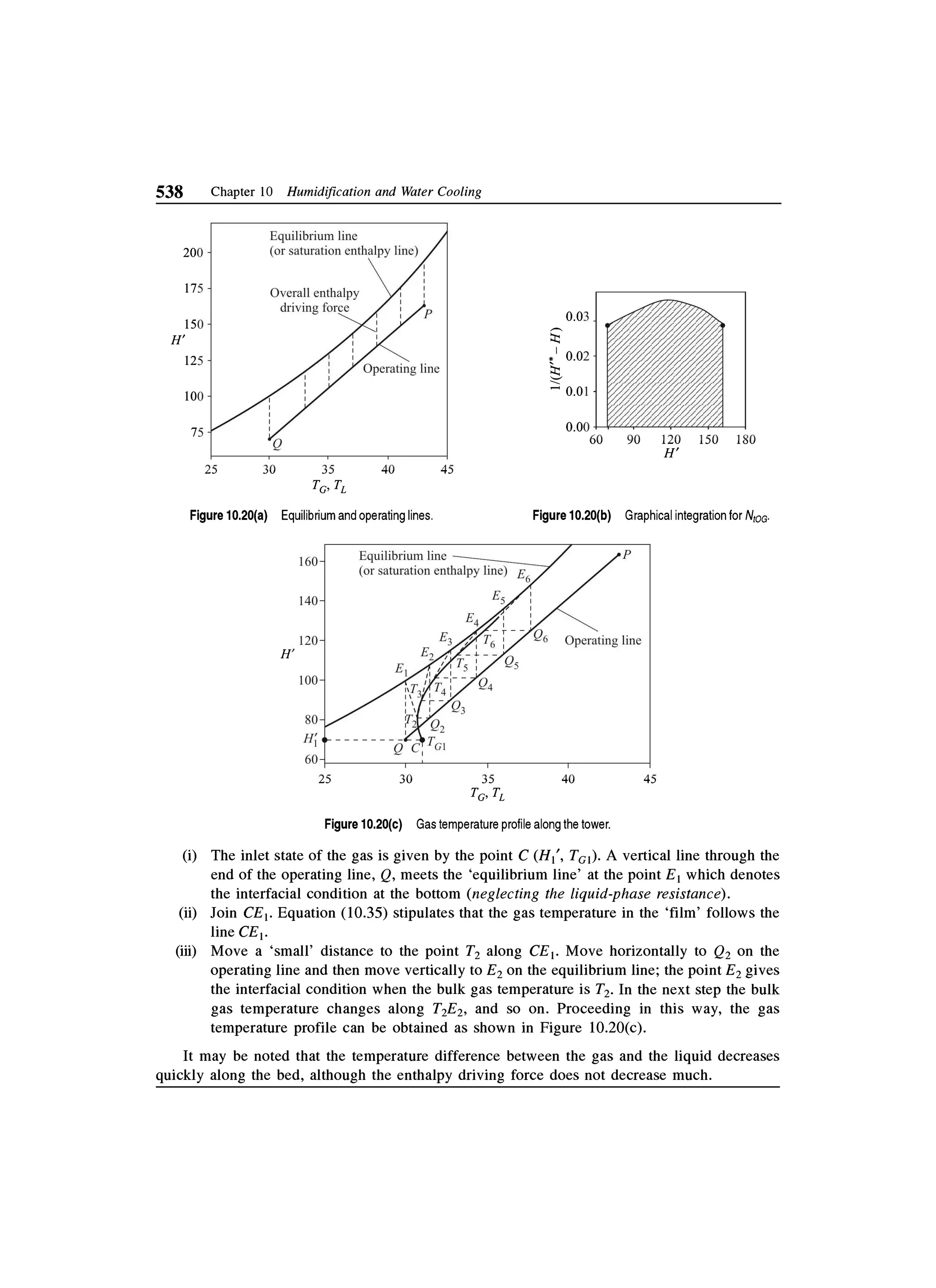 Principles of mass transfer and separation process bkd  b k dutta 