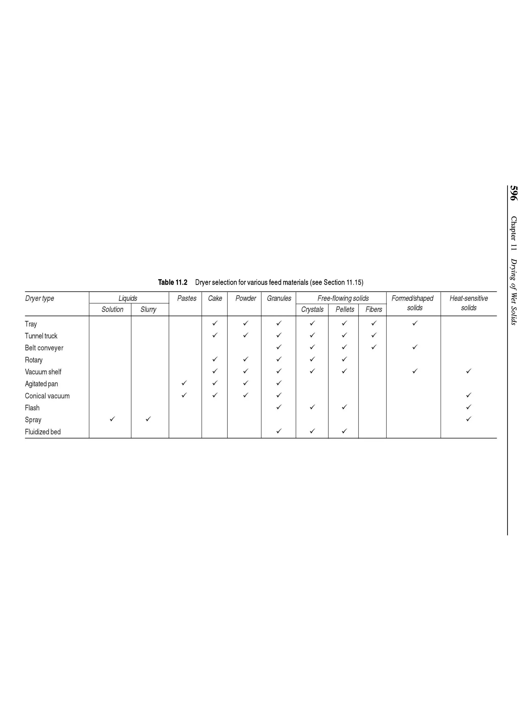 Principles of mass transfer and separation process bkd  b k dutta 