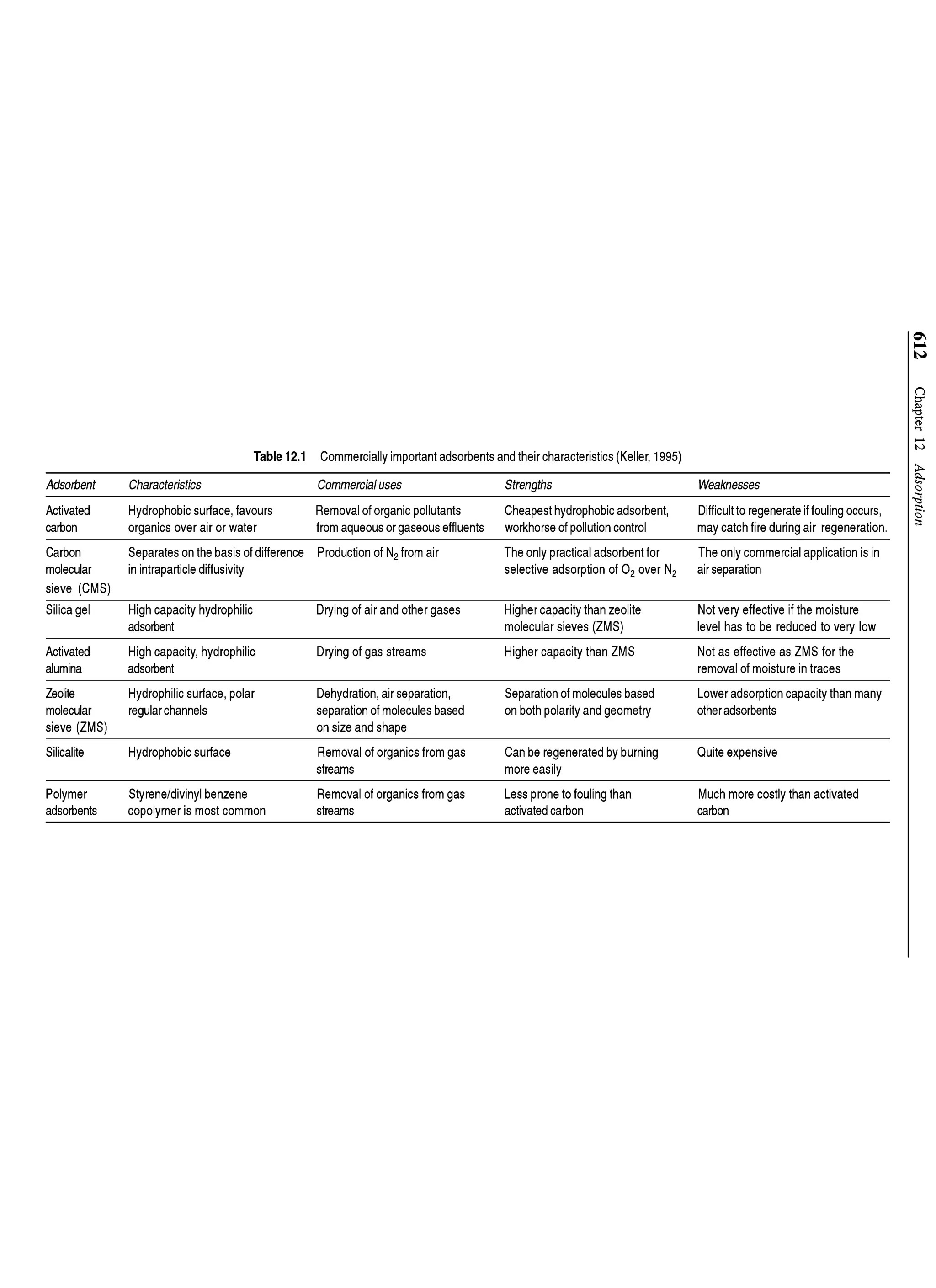 Principles of mass transfer and separation process bkd  b k dutta 
