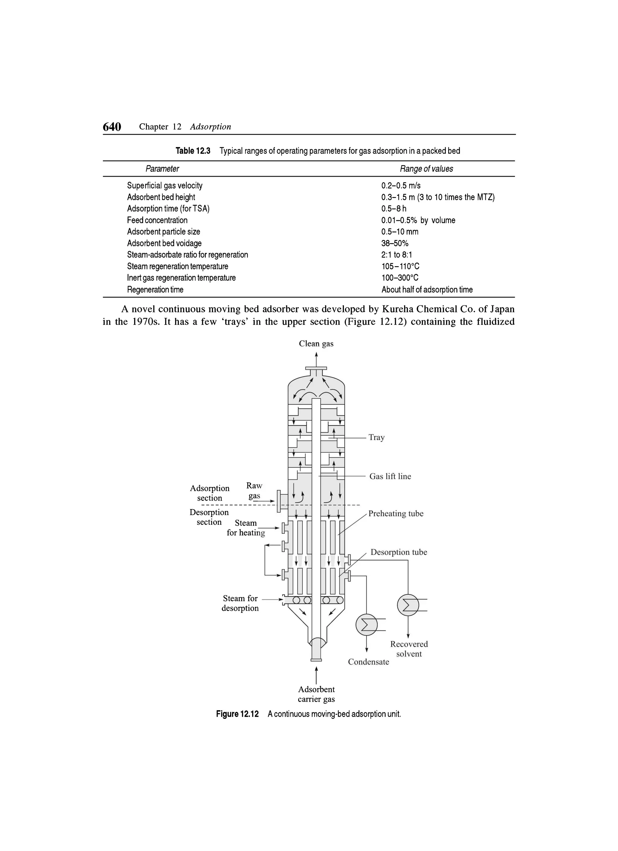 Principles of mass transfer and separation process bkd  b k dutta 