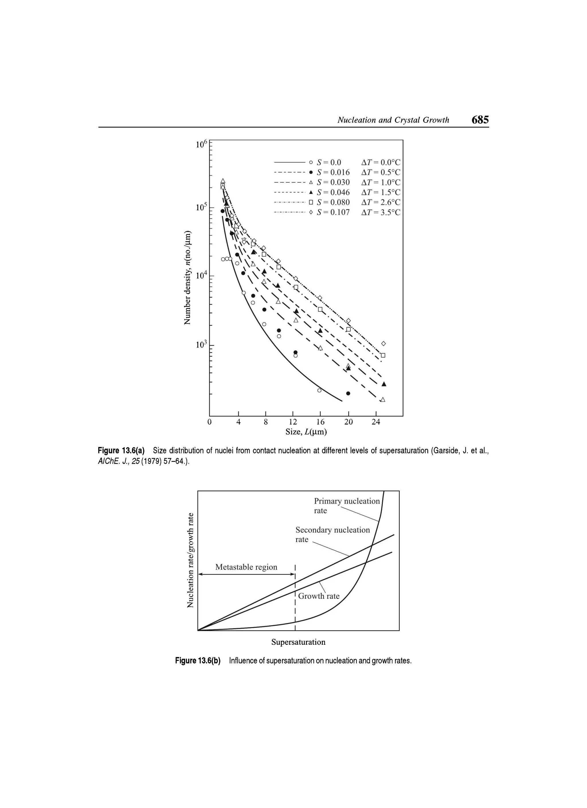 Principles of mass transfer and separation process bkd  b k dutta 