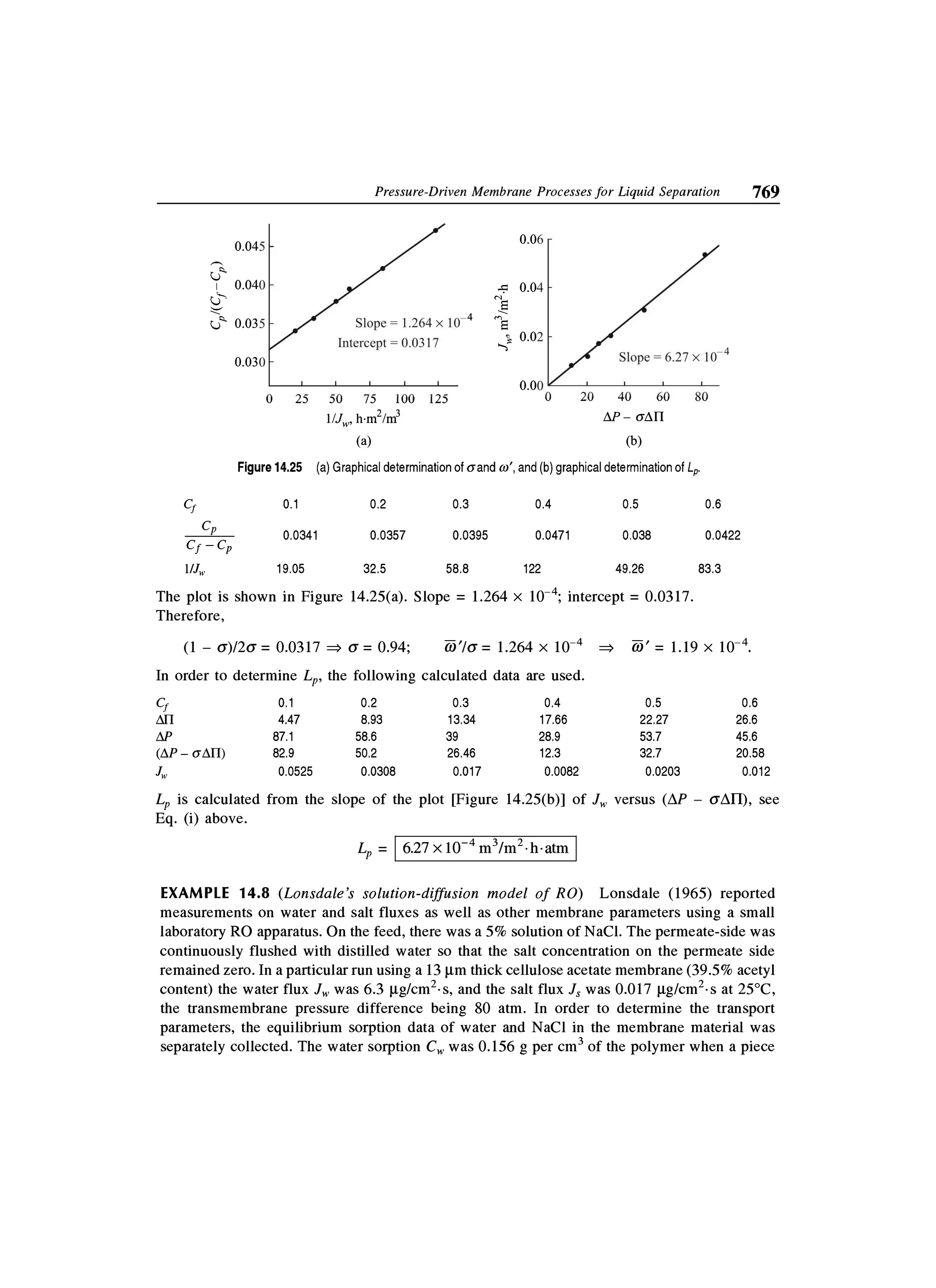 Principles of mass transfer and separation process bkd  b k dutta 