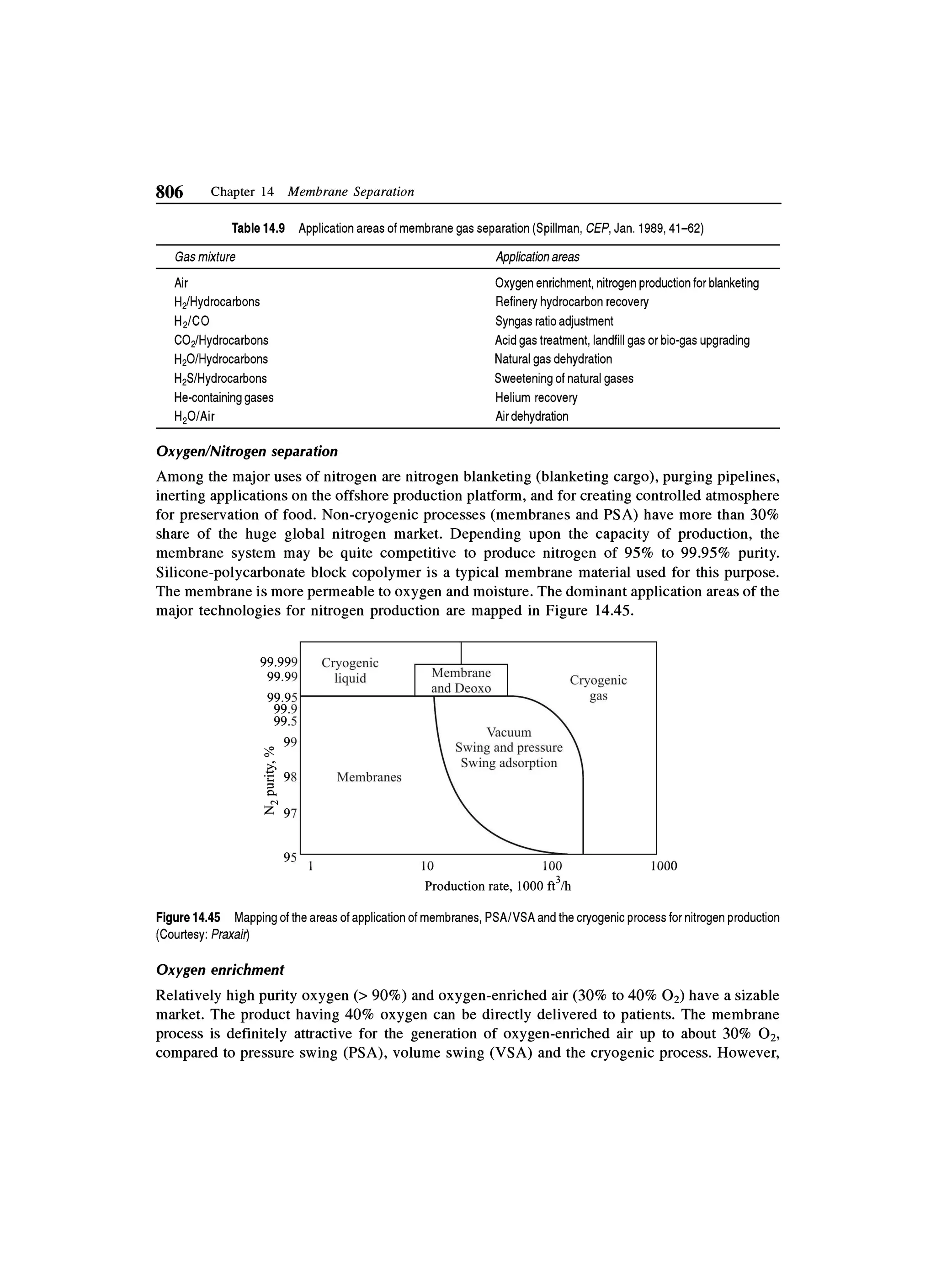 Principles of mass transfer and separation process bkd  b k dutta 