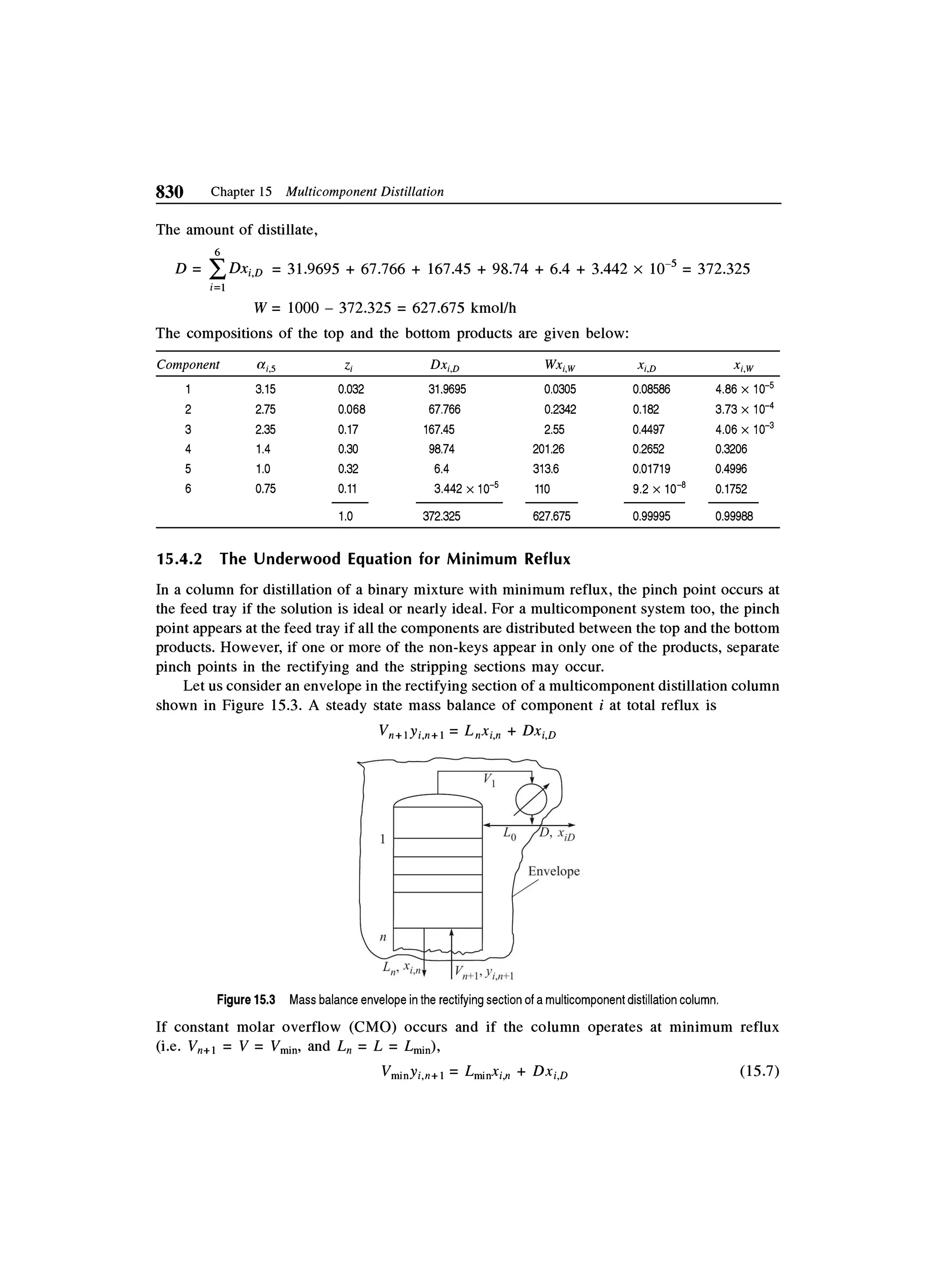 Principles of mass transfer and separation process bkd  b k dutta 