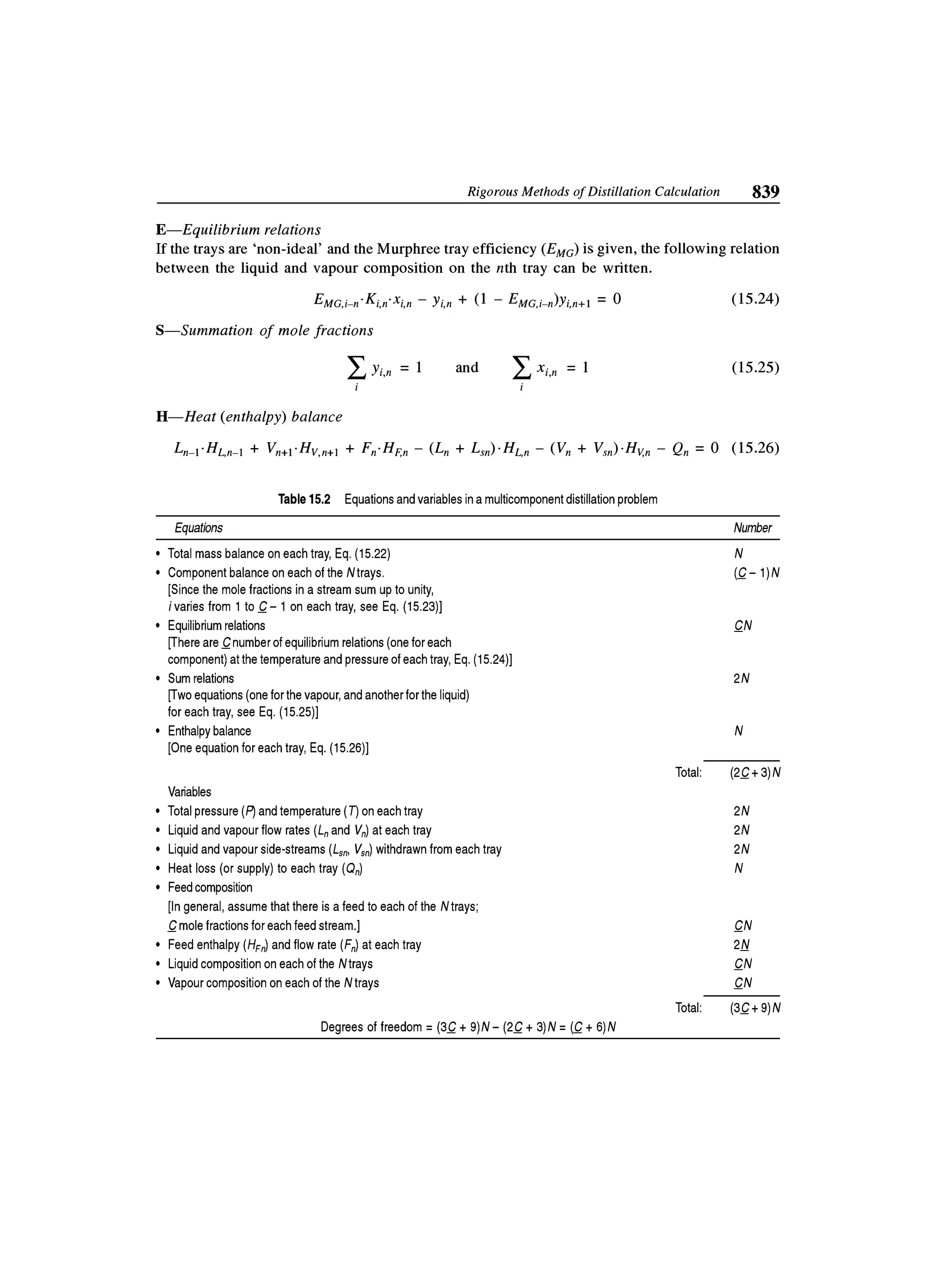 Principles of mass transfer and separation process bkd  b k dutta 