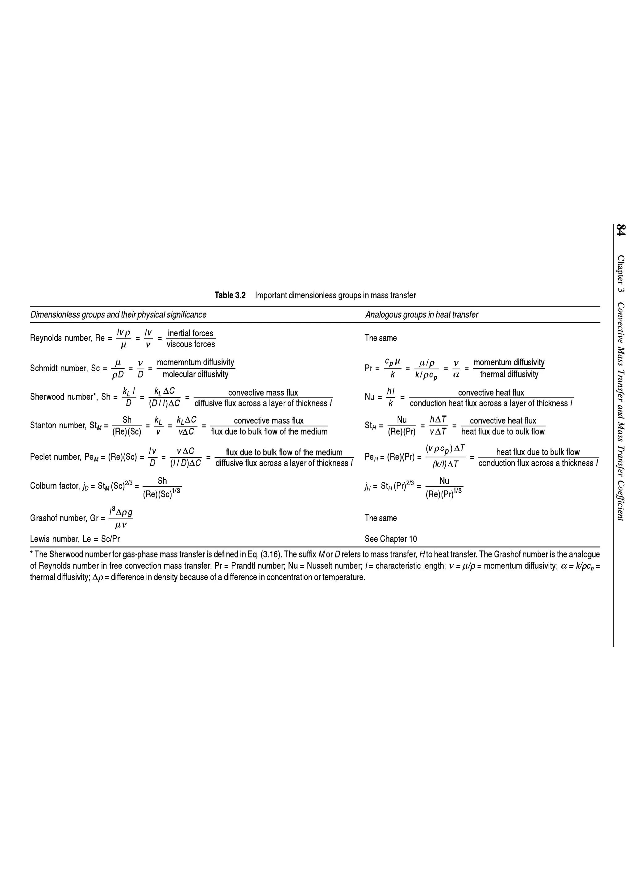 Principles of mass transfer and separation process bkd  b k dutta 