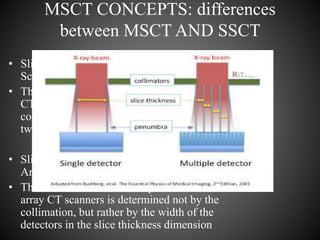 Msct System Principles of mdct | PPTX