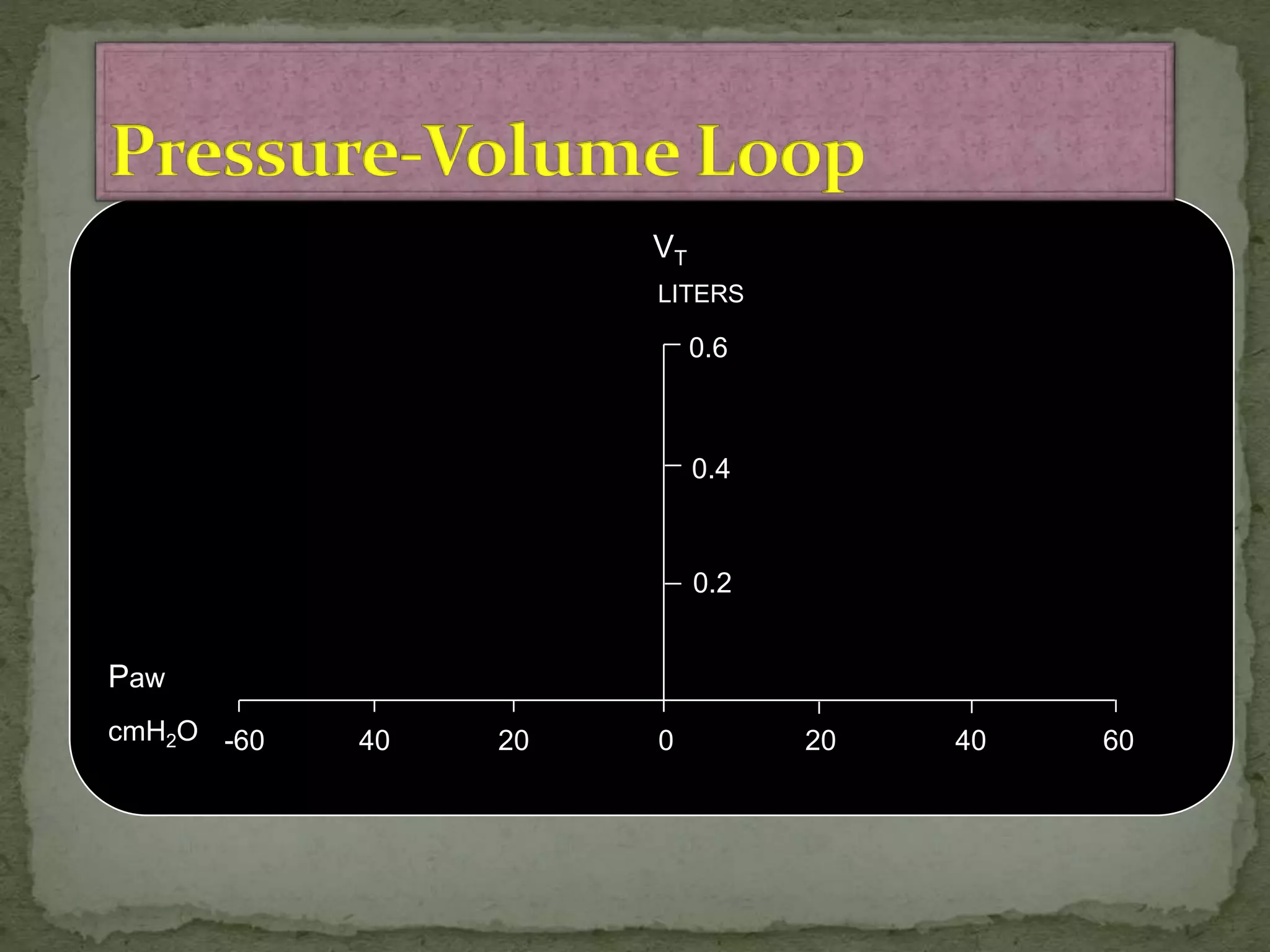 0 20 40 602040-60
0.2
LITERS
0.4
0.6
Paw
cmH2O
VT
 