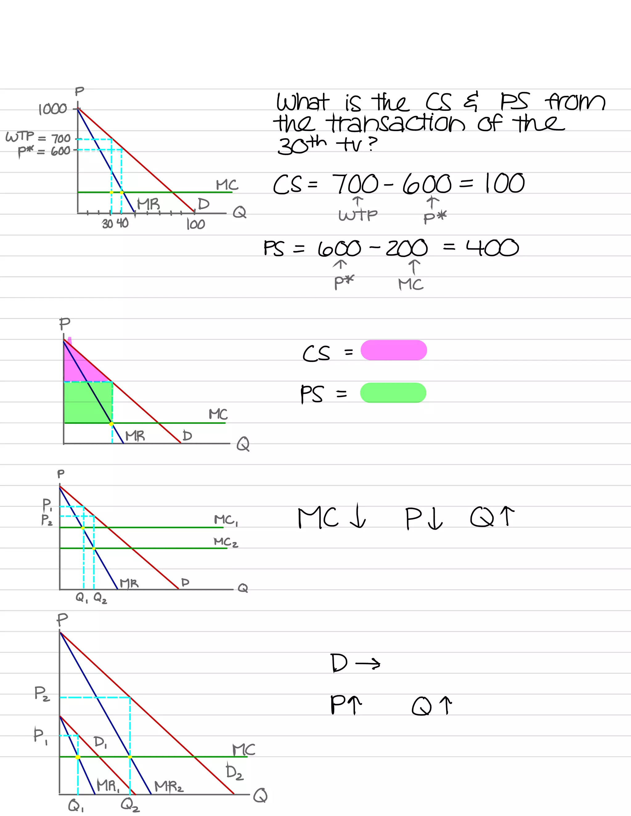 PRINCIPLES OF MICROECONOMICS visual data 7