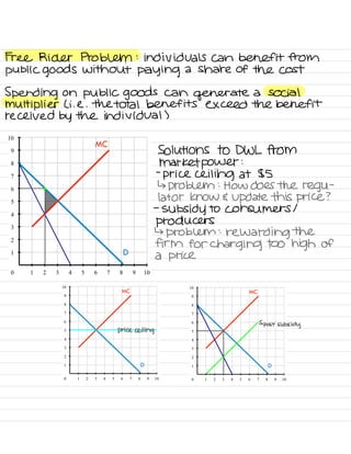 Principles of Microeconomics Notes | PDF