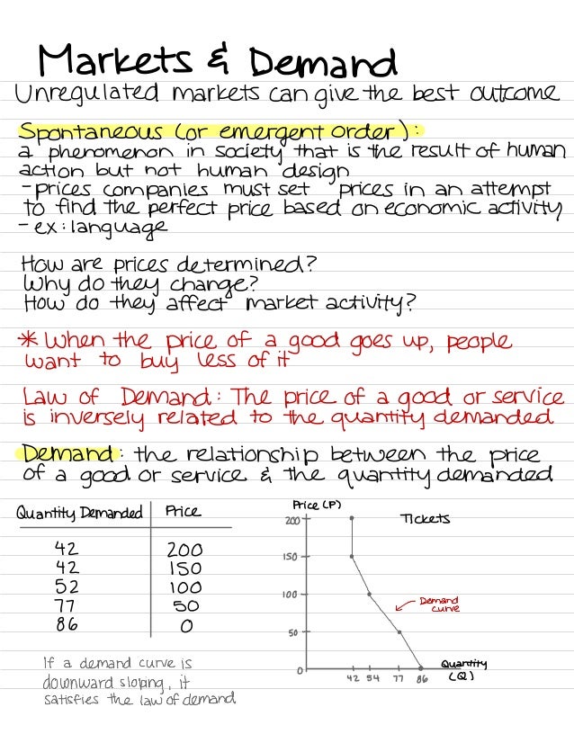 Principles of Microeconomics Notes