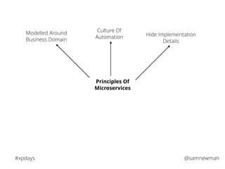 @samnewman#xpdays
Principles Of
Microservices
Modelled Around
Business Domain
Culture Of
Automation Hide Implementation
De...