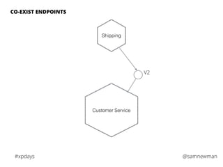@samnewman#xpdays
CO-EXIST ENDPOINTS
Customer Service
Shipping
V2
 