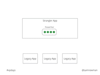 @samnewman#xpdays
Strangler App
Legacy App Legacy App Legacy App
Thread Pool
 