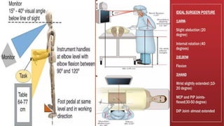 Principles of Minimal Invasive Surgery or Laparoscopic Surgery | PDF
