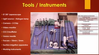 Principles of Minimal Invasive Surgery or Laparoscopic Surgery | PDF