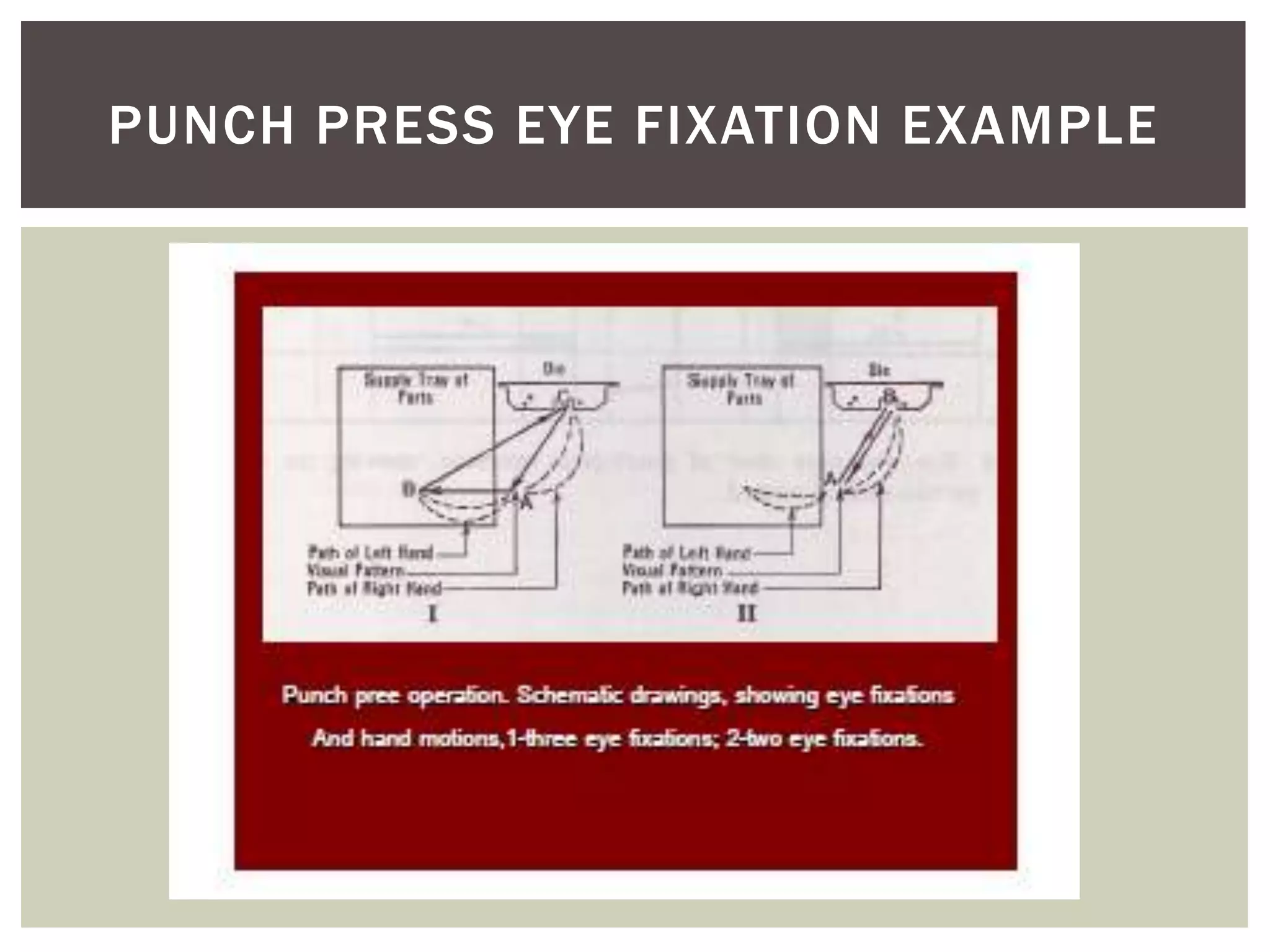 PUNCH PRESS EYE FIXATION EXAMPLE
 