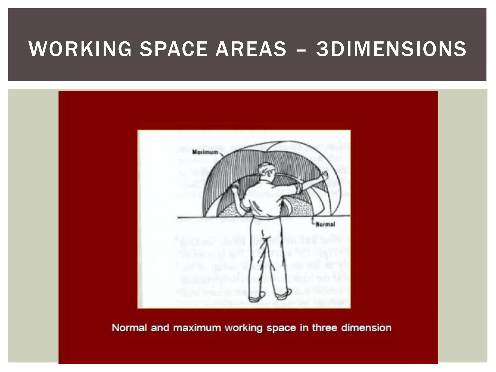 WORKING SPACE AREAS – 3DIMENSIONS
 