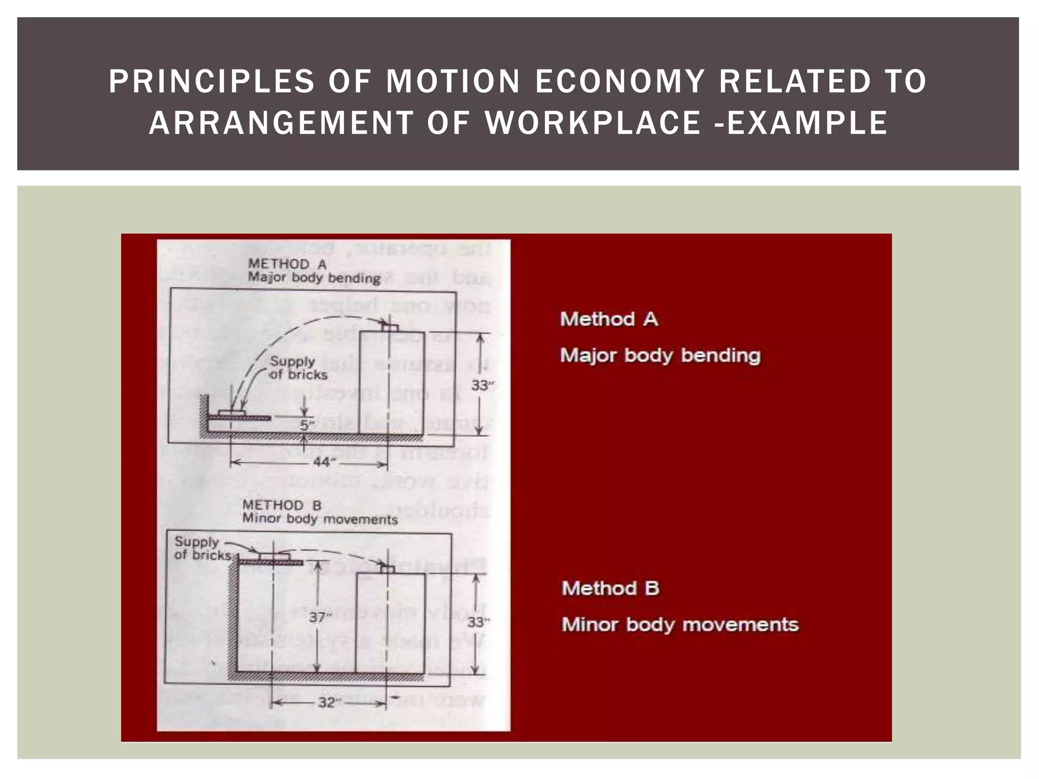 PRINCIPLES OF MOTION ECONOMY RELATED TO
  ARRANGEMENT OF WORKPLACE -EXAMPLE
 