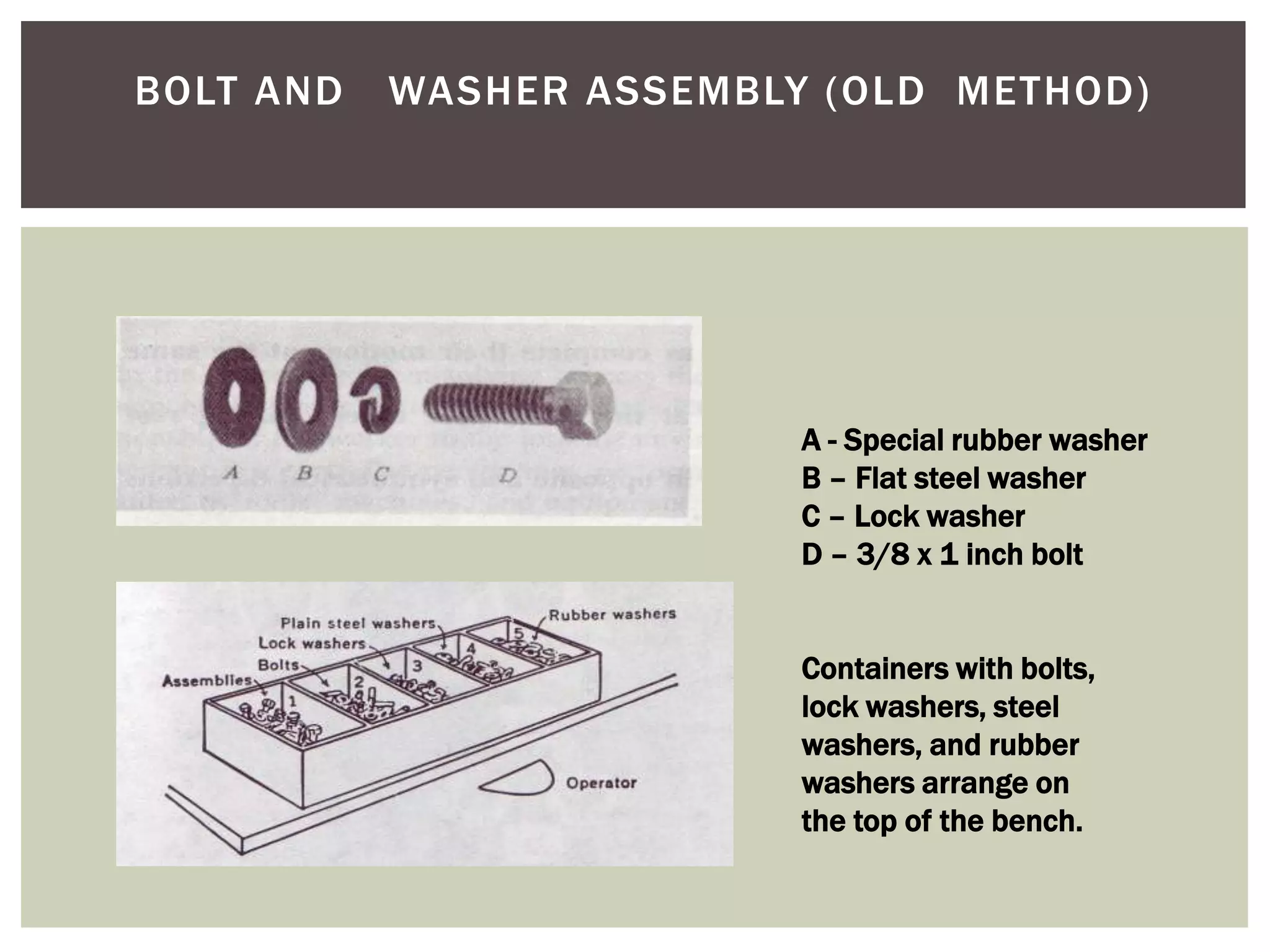 BOLT AND   WASHER ASSEMBLY (OLD METHOD)




                          A - Special rubber washer
                          B – Flat steel washer
                          C – Lock washer
                          D – 3/8 x 1 inch bolt


                          Containers with bolts,
                          lock washers, steel
                          washers, and rubber
                          washers arrange on
                          the top of the bench.
 