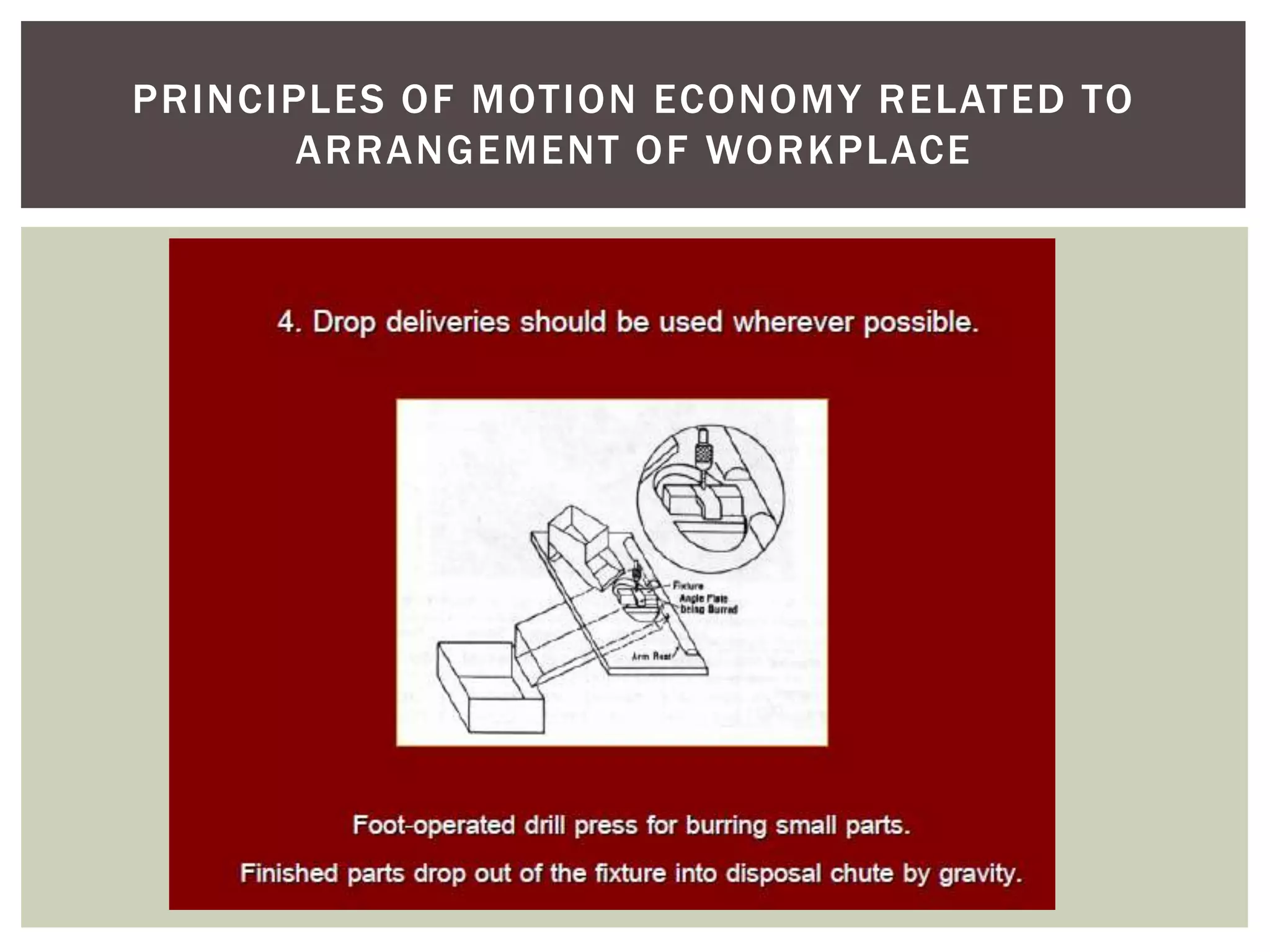 PRINCIPLES OF MOTION ECONOMY RELATED TO
       ARRANGEMENT OF WORKPLACE
 