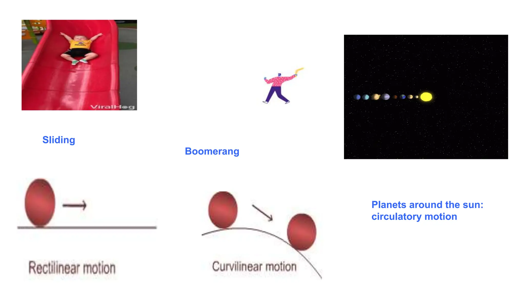 Sliding
Boomerang
Planets around the sun:
circulatory motion
Boomerang
 