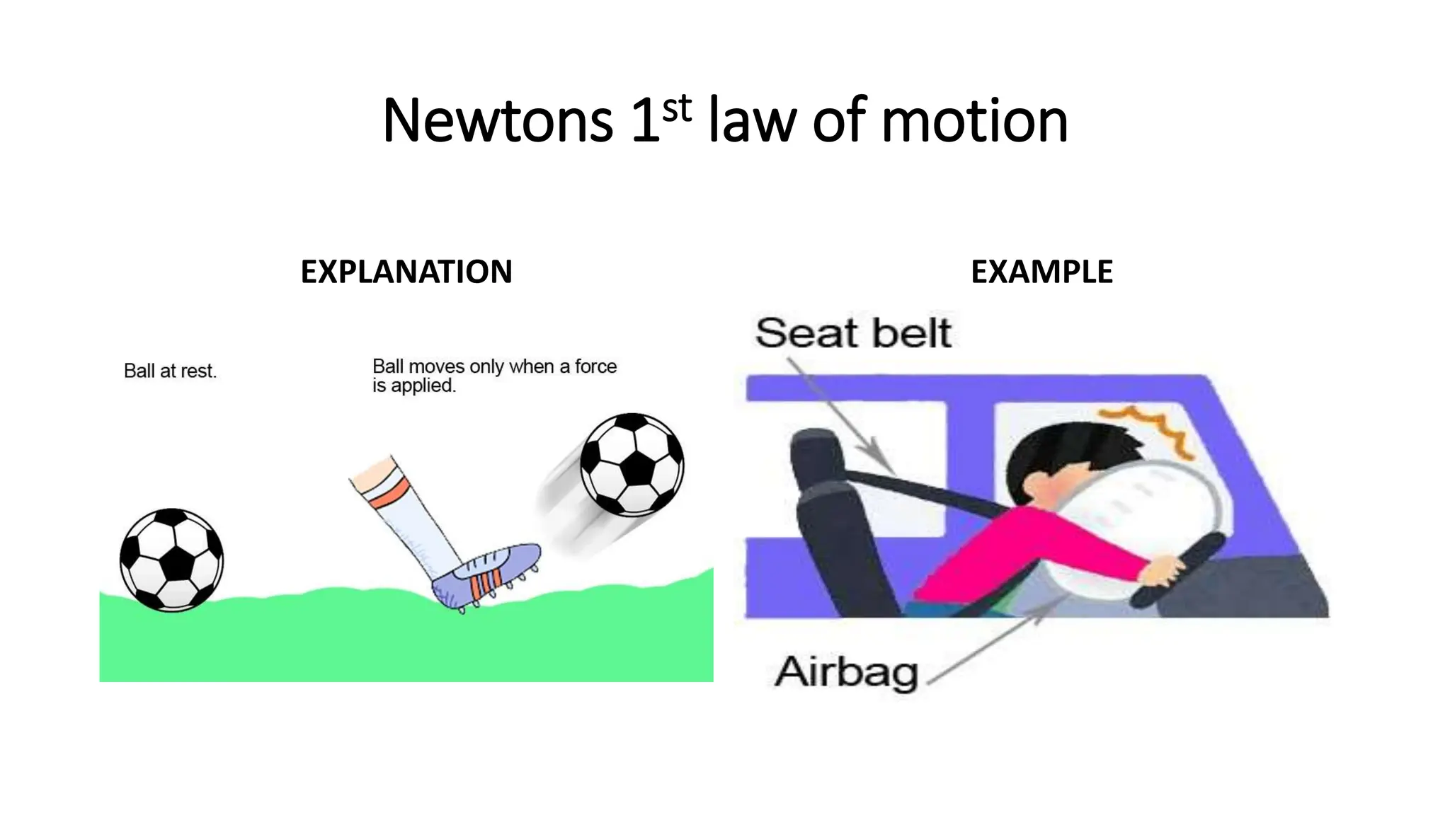 Newtons 1st law of motion
EXPLANATION EXAMPLE
 
