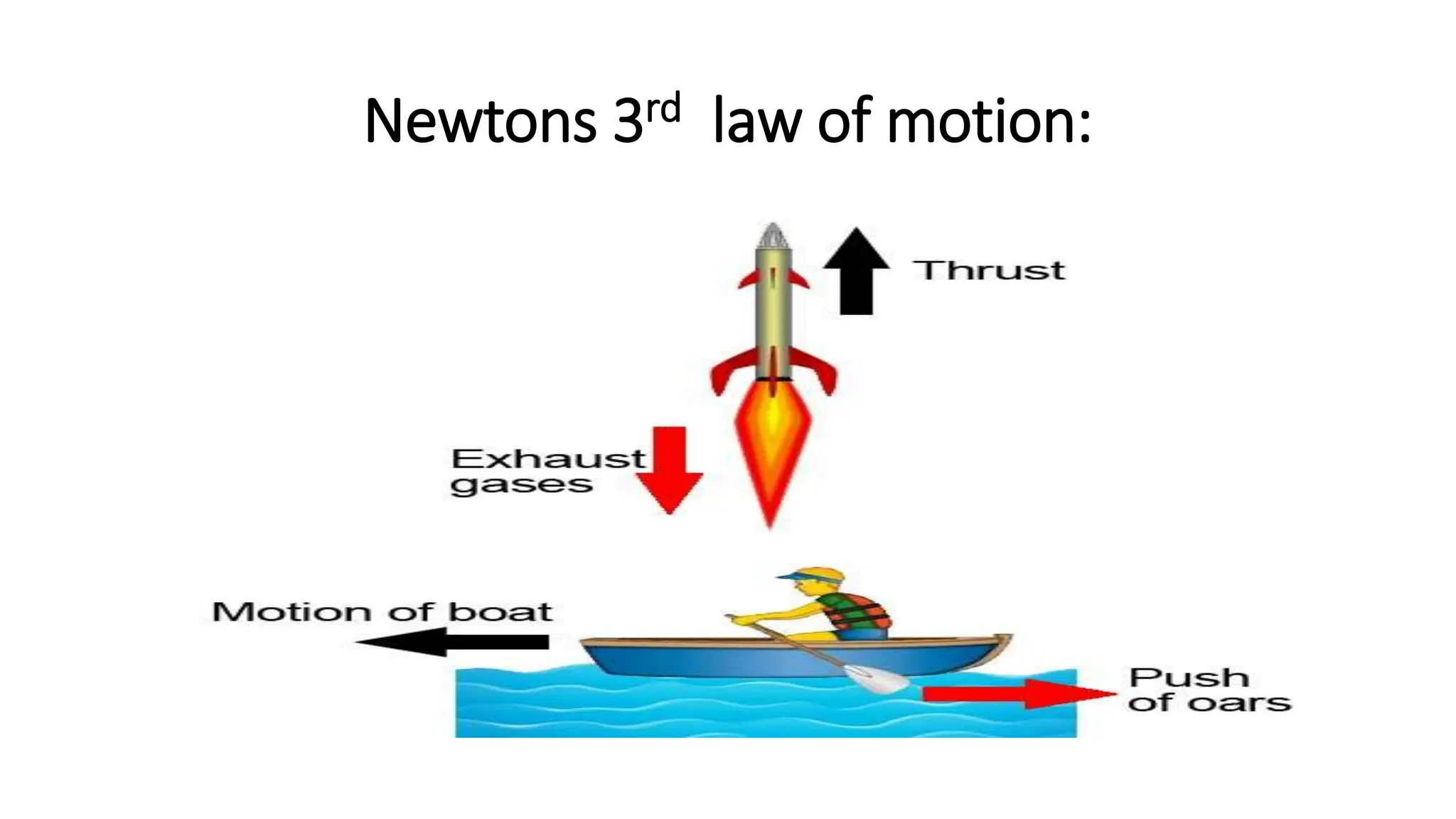 Newtons 3rd law of motion:
 