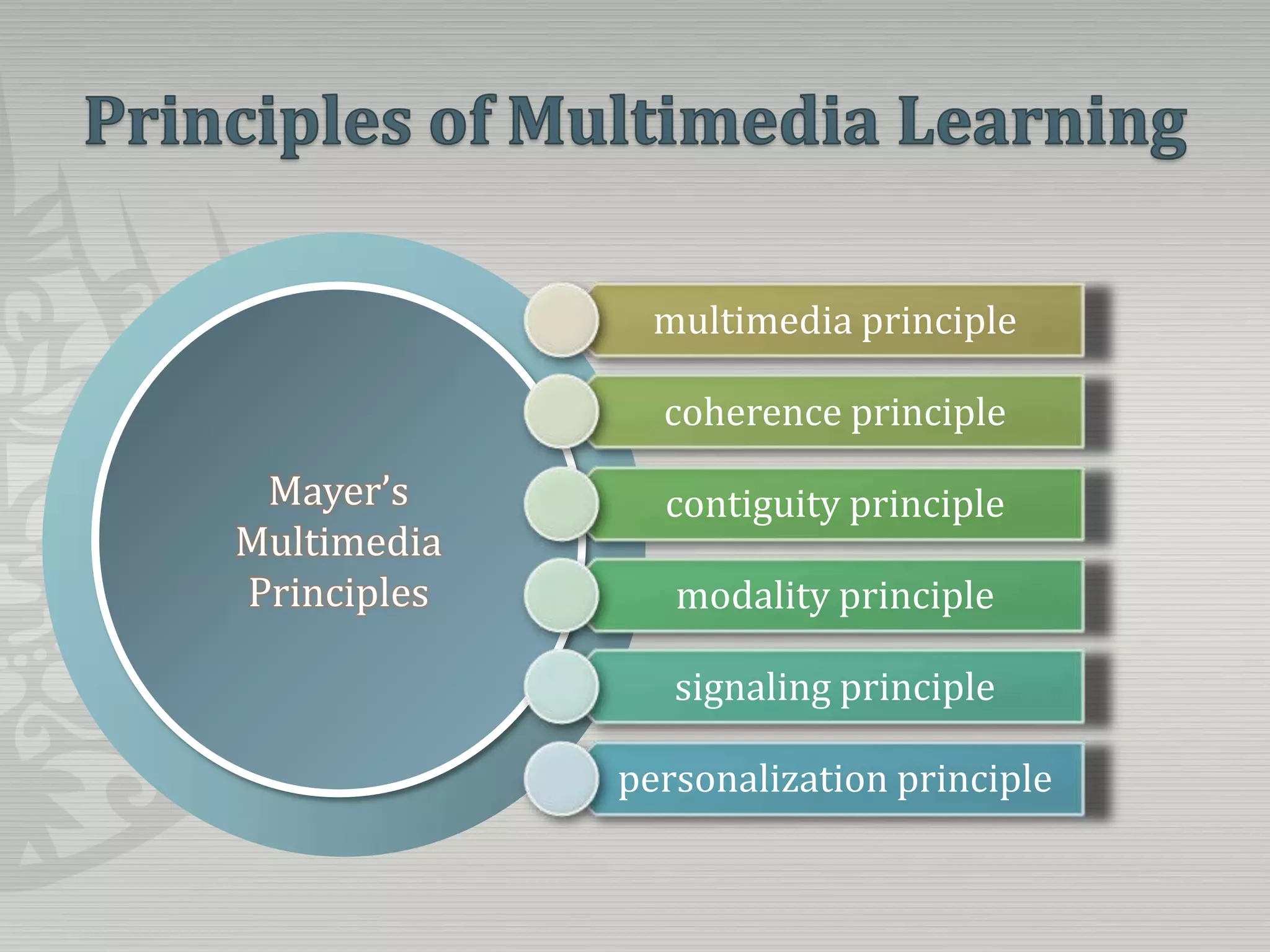 PowerPoint has new layouts that give you more ways to present your words, images and media. Mayer’s Multimedia PrinciplesPrinciples of Multimedia Learning