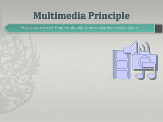 Multimedia PrinciplePeople learn better from words and pictures than from words alone