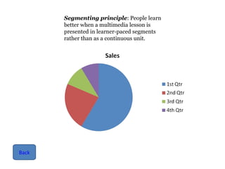 Segmenting principle : People learn better when a multimedia lesson is presented in learner-paced segments rather than as a continuous unit. Back 