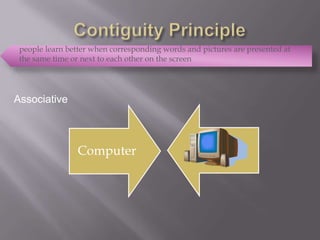 people learn better when corresponding words and pictures are presented at
 the same time or next to each other on the screen




Associative



                Computer
 