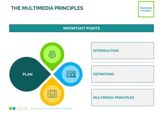 Multimedia
Principles
1
INTRODUCTION
DEFINITIONS
MULTIMEDIA PRINCIPLES
PLAN
IMPORTANT POINTS
THE MULTIMEDIA PRINCIPLES
Richard E. Mayer University of California, Santa Barbara
 