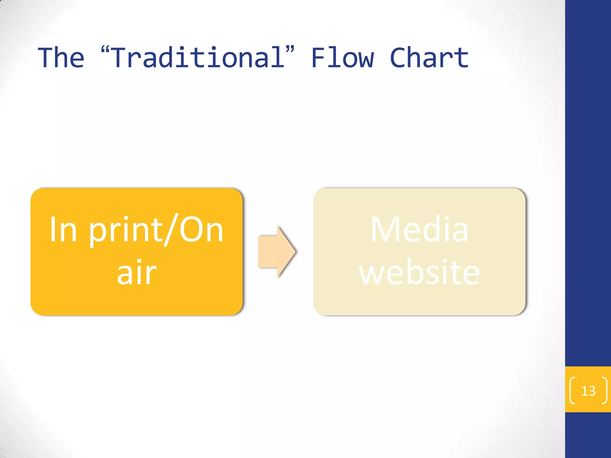 The “Traditional” Flow Chart

In print/On
air

Media
website
13

 