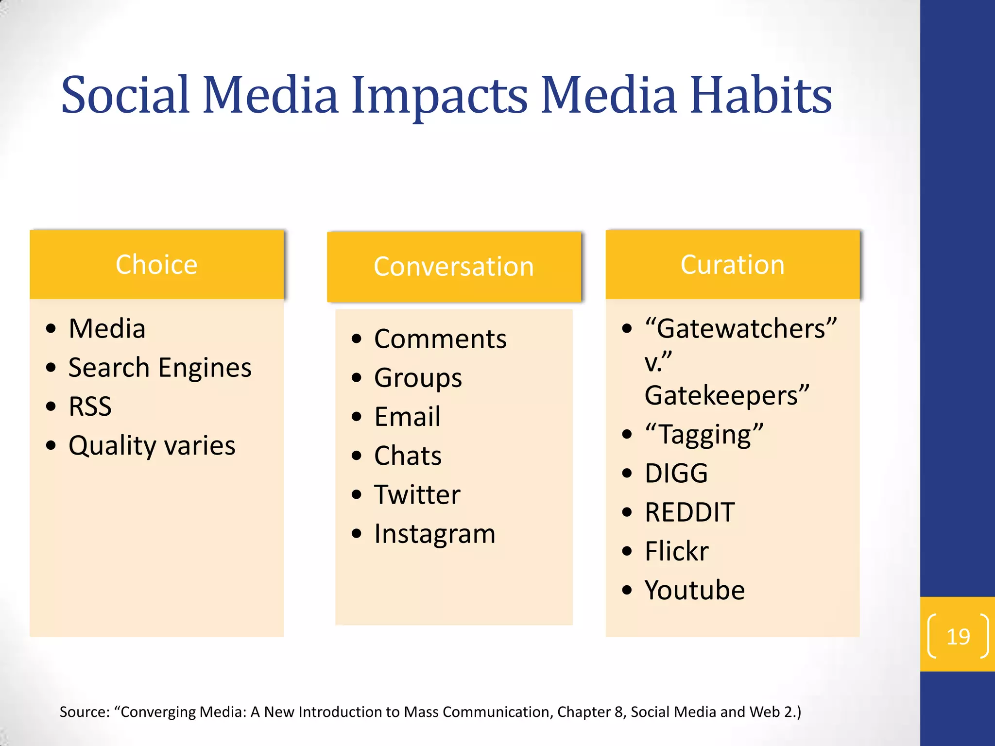 Social Media Impacts Media Habits
Choice
•
•
•
•

Media
Search Engines
RSS
Quality varies

Conversation
•
•
•
•
•
•

Comments
Groups
Email
Chats
Twitter
Instagram

Curation
• “Gatewatchers”
v.”
Gatekeepers”
• “Tagging”
• DIGG
• REDDIT
• Flickr
• Youtube
19

Source: “Converging Media: A New Introduction to Mass Communication, Chapter 8, Social Media and Web 2.)

 