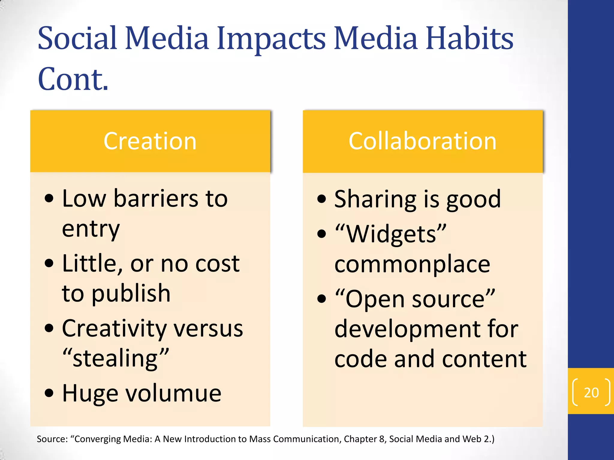 Social Media Impacts Media Habits
Cont.
Creation

Collaboration

• Low barriers to
entry
• Little, or no cost
to publish
• Creativity versus
“stealing”
• Huge volumue

• Sharing is good
• “Widgets”
commonplace
• “Open source”
development for
code and content

Source: “Converging Media: A New Introduction to Mass Communication, Chapter 8, Social Media and Web 2.)

20

 