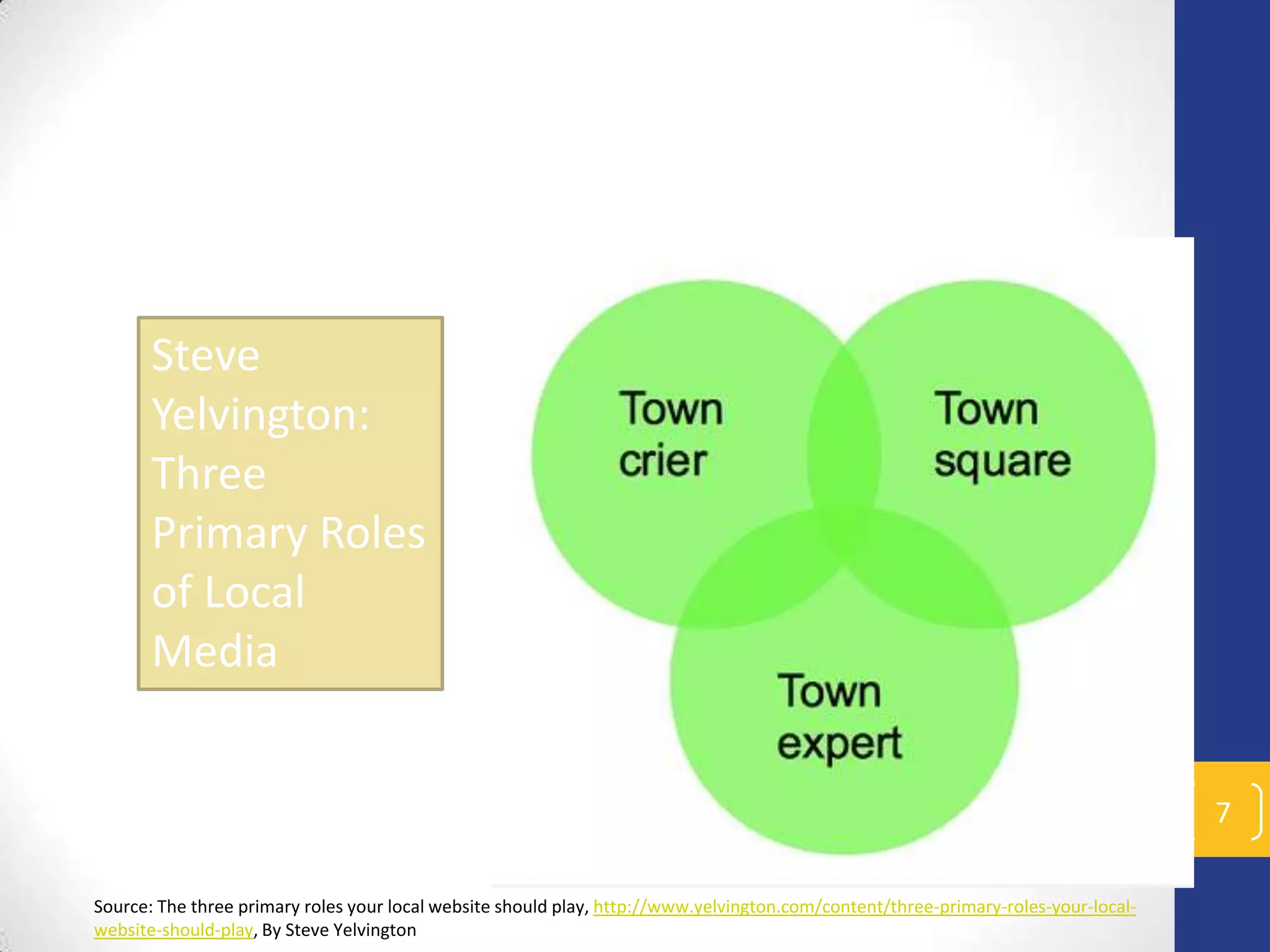 Steve
Yelvington:
Three
Primary Roles
of Local
Media
7
Source: The three primary roles your local website should play, http://www.yelvington.com/content/three-primary-roles-your-localwebsite-should-play, By Steve Yelvington

 
