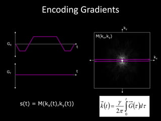 Encoding	Gradients
kx
ky
t
GX
tGY
( ) ( ) tt
p
g
dGtk
t
ò=
0
2
s(t) = M(kx(t),ky(t))
M(kx,ky)
 