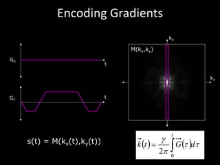 Encoding	Gradients
kx
ky
t
GX
tGY
( ) ( ) tt
p
g
dGtk
t
ò=
0
2
s(t) = M(kx(t),ky(t))
M(kx,ky)
 