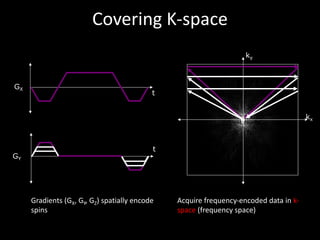 Covering	K-space
kx
ky
t
GX
t
GY
Gradients	(GX,	GY,	GZ)	spatially	encode	
spins
Acquire	frequency-encoded	data	in	k-
space (frequency	space)
 