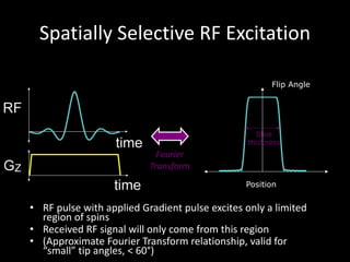 Spatially	Selective	RF	Excitation
Position
Flip Angle
Fourier	
Transform
Slice
thickness
• RF	pulse	with	applied	Gradient	pulse	excites	only	a	limited	
region	of	spins
• Received	RF	signal	will	only	come	from	this	region
• (Approximate	Fourier	Transform	relationship,	valid	for	
“small”	tip	angles,	<	60°)
 