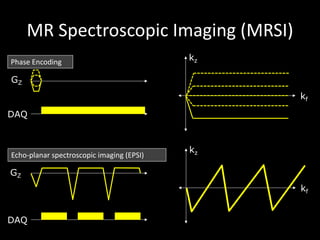 MR	Spectroscopic	Imaging	(MRSI)
GZ
DAQ
GZ
kz
kf
kz
kf
DAQ
Phase	Encoding
Echo-planar	spectroscopic	imaging	(EPSI)
 