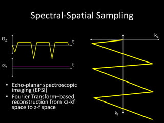 Spectral-Spatial	Sampling
• Echo-planar	spectroscopic	
imaging	(EPSI)
• Fourier	Transform–based	
reconstruction	from	kz-kf
space	to	z-f	space
kz
kf
Gf
t
GZ
t
 