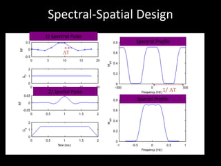 Spectral-Spatial	Design
Spectral	Profile
Spatial	Profile
1)	Spectral	Pulse
2)	Spatial	Pulse
DT
1/	DT
 