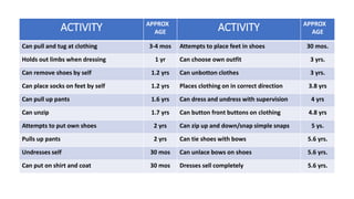 Principles of Normal Development | PPTX