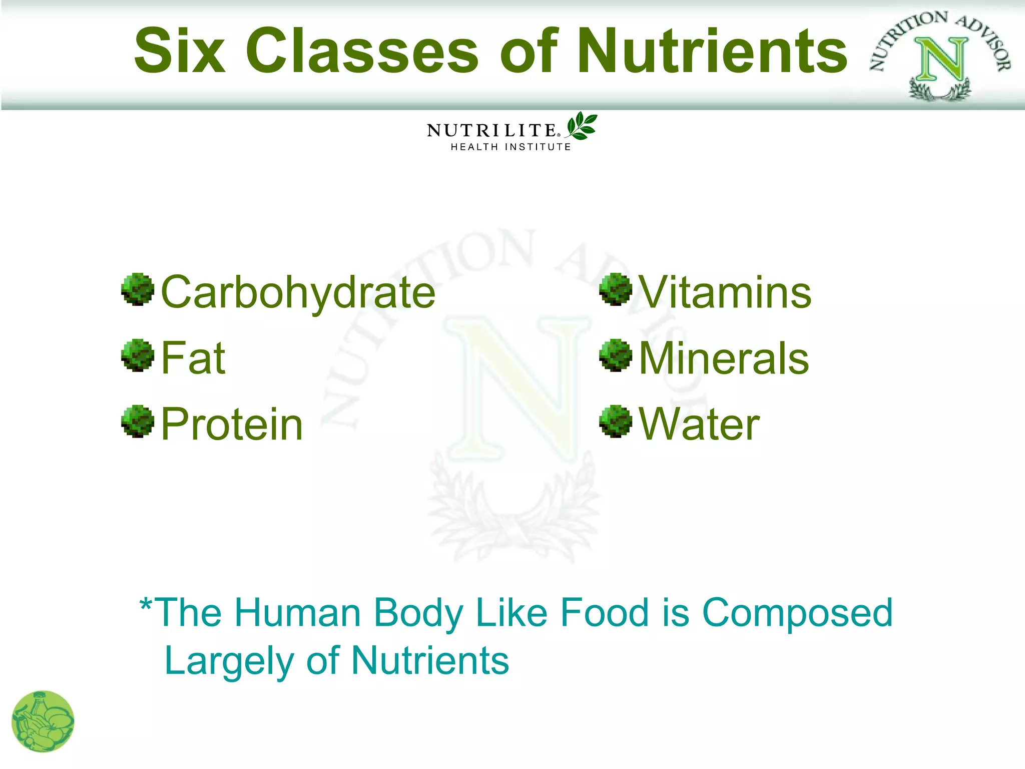 Six Classes of Nutrients


 Carbohydrate           Vitamins
 Fat                    Minerals
 Protein                Water



*The Human Body Like Food is Composed
 Largely of Nutrients
 