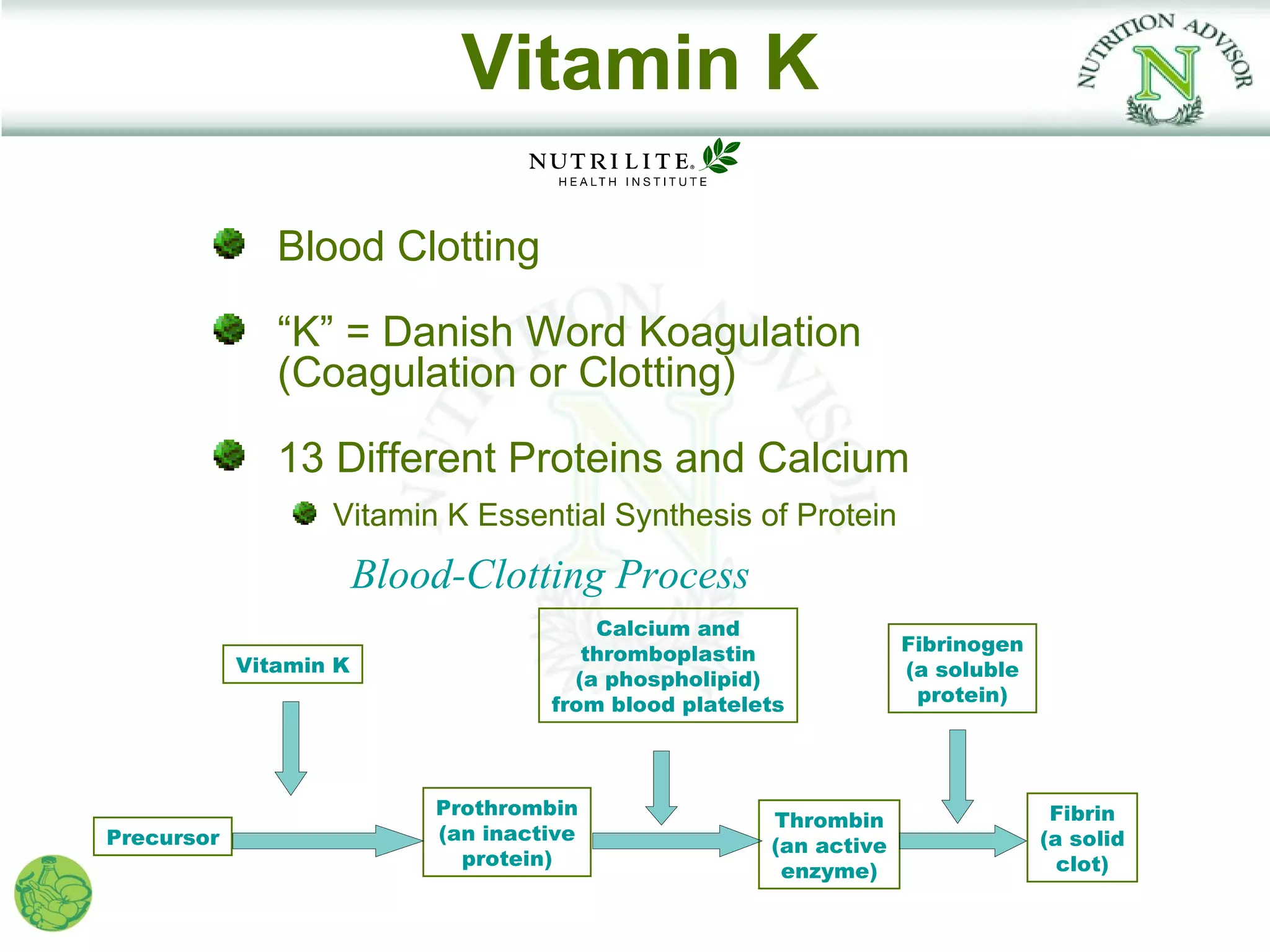 Vitamin K

               Blood Clotting

               “K” = Danish Word Koagulation
               (Coagulation or Clotting)

               13 Different Proteins and Calcium
                   Vitamin K Essential Synthesis of Protein
                        Blood-Clotting Process
                                         Calcium and
                                        thromboplastin              Fibrinogen
            Vitamin K                                               (a soluble
                                       (a phospholipid)
                                     from blood platelets            protein)




                            Prothrombin                                           Fibrin
                                                       Thrombin
Precursor                   (an inactive                                         (a solid
                                                       (an active
                              protein)                                             clot)
                                                        enzyme)
 