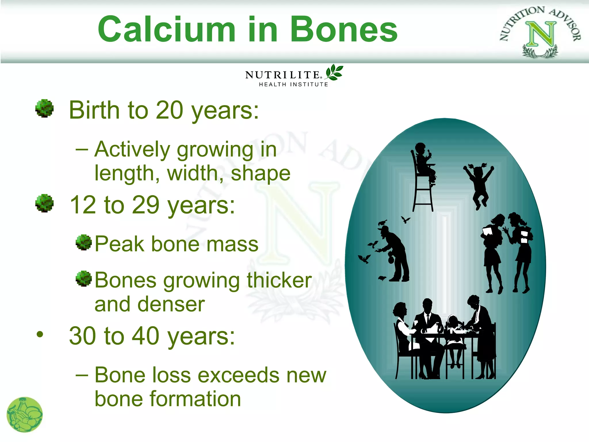 Calcium in Bones

  Birth to 20 years:
   – Actively growing in
     length, width, shape
  12 to 29 years:
    Peak bone mass
    Bones growing thicker
    and denser
• 30 to 40 years:
   – Bone loss exceeds new
     bone formation
 